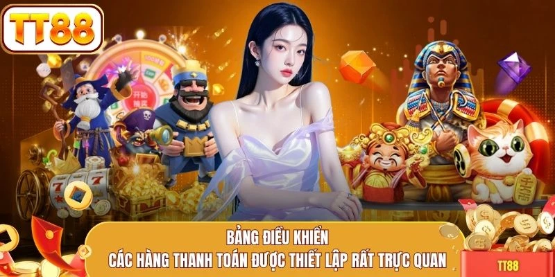 Bảng điều khiển các hàng thanh toán được thiết lập rất trực quan