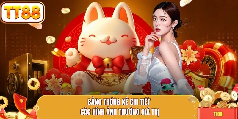 Bảng thống kê chi tiết các hình ảnh thưởng giá trị